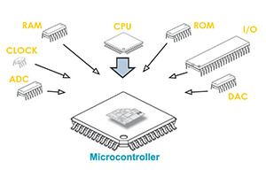 اجزای میکرو کنترولرها چیست