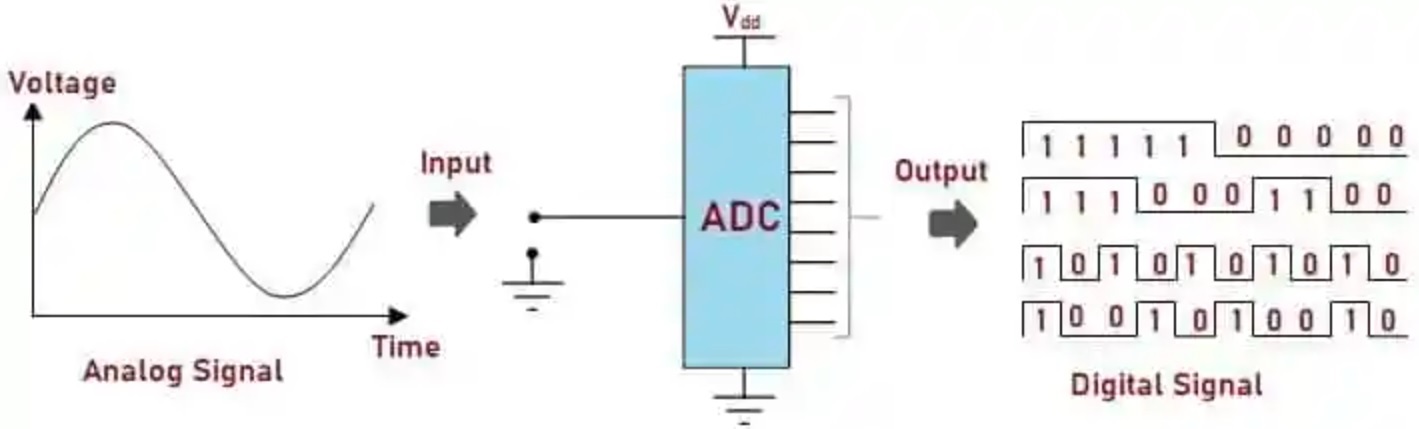 قیمت مبدل adc